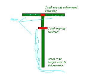 Schema